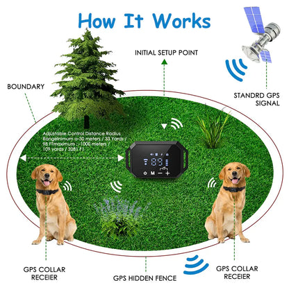 GPS Wireless Dog Fence